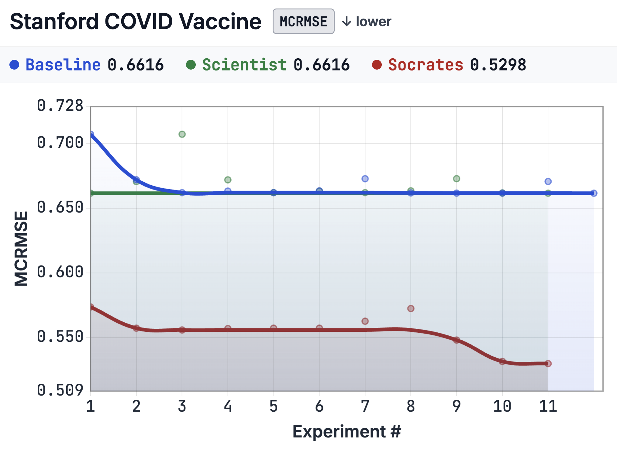COVID trajectory