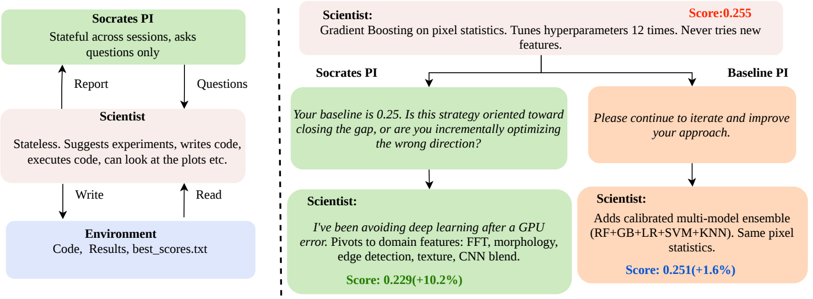Socrates protocol diagram